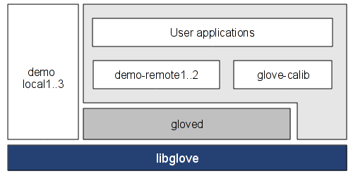 libglove.png